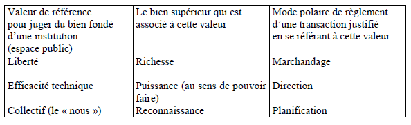 tableau 1